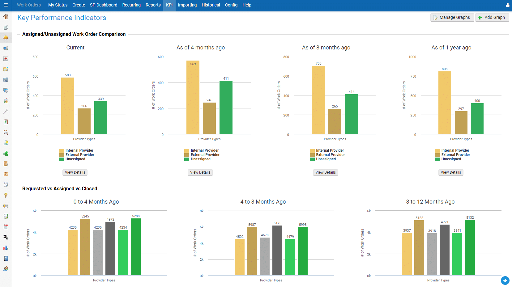 A screen shot of a dynamic-content-widget-3e939fec displaying various graphs.