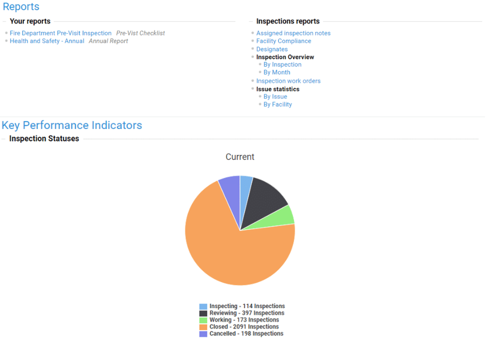 A pie chart displaying the website's performance in real-time.