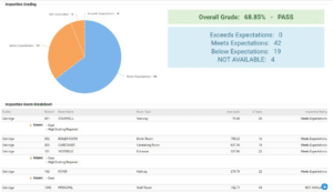 Operations Manager Data dive
