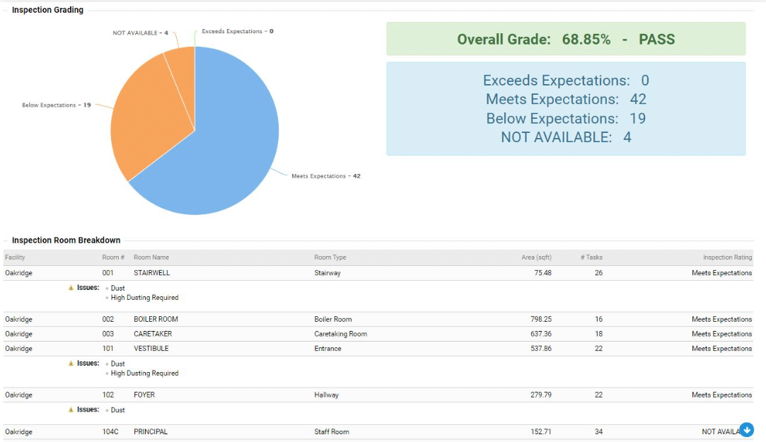 A pie chart is displayed in real-time on a computer screen using the Operations Manager Module.