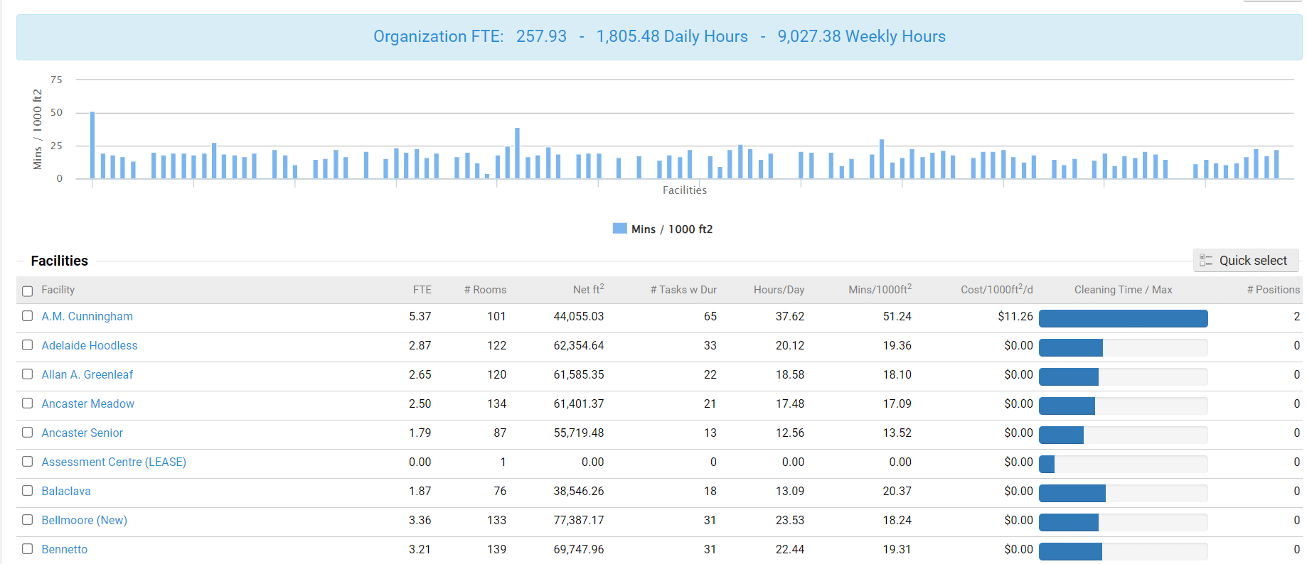 A screenshot of a Realtime Software dashboard.